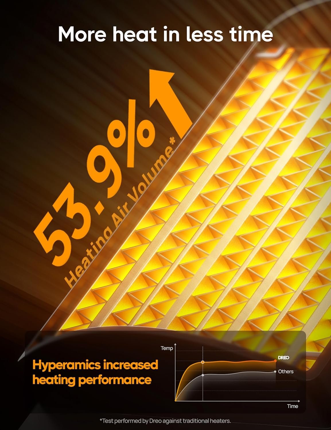 Dreo Space Heater, Portable Electric Heaters for Indoor Use with Thermostat and Remote, 2024 Upgraded, Digital Display, 12H Timer, 5 Mode, 1500W PTC Ceramic Fast Safety Heat for Office Bedroom Home - Image 3