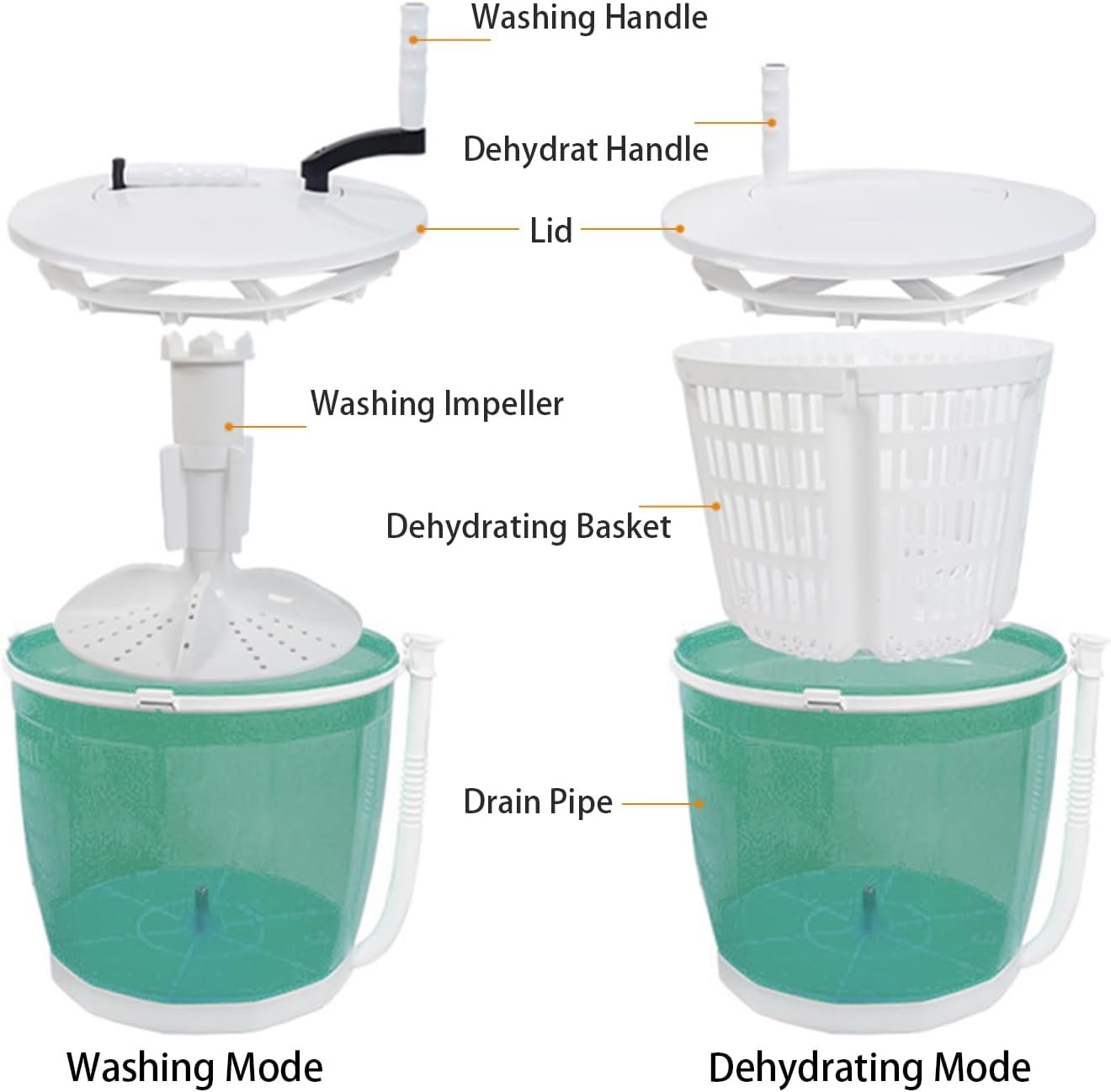 Mini Portable Washing Machine, 2 in 1 Manual Non-Electric Washing Machine, Clothes Spin Dryer, Mini Traveling Outdoor Washing Machine, Compact Washer Spin Dryer (Green) - Image 7