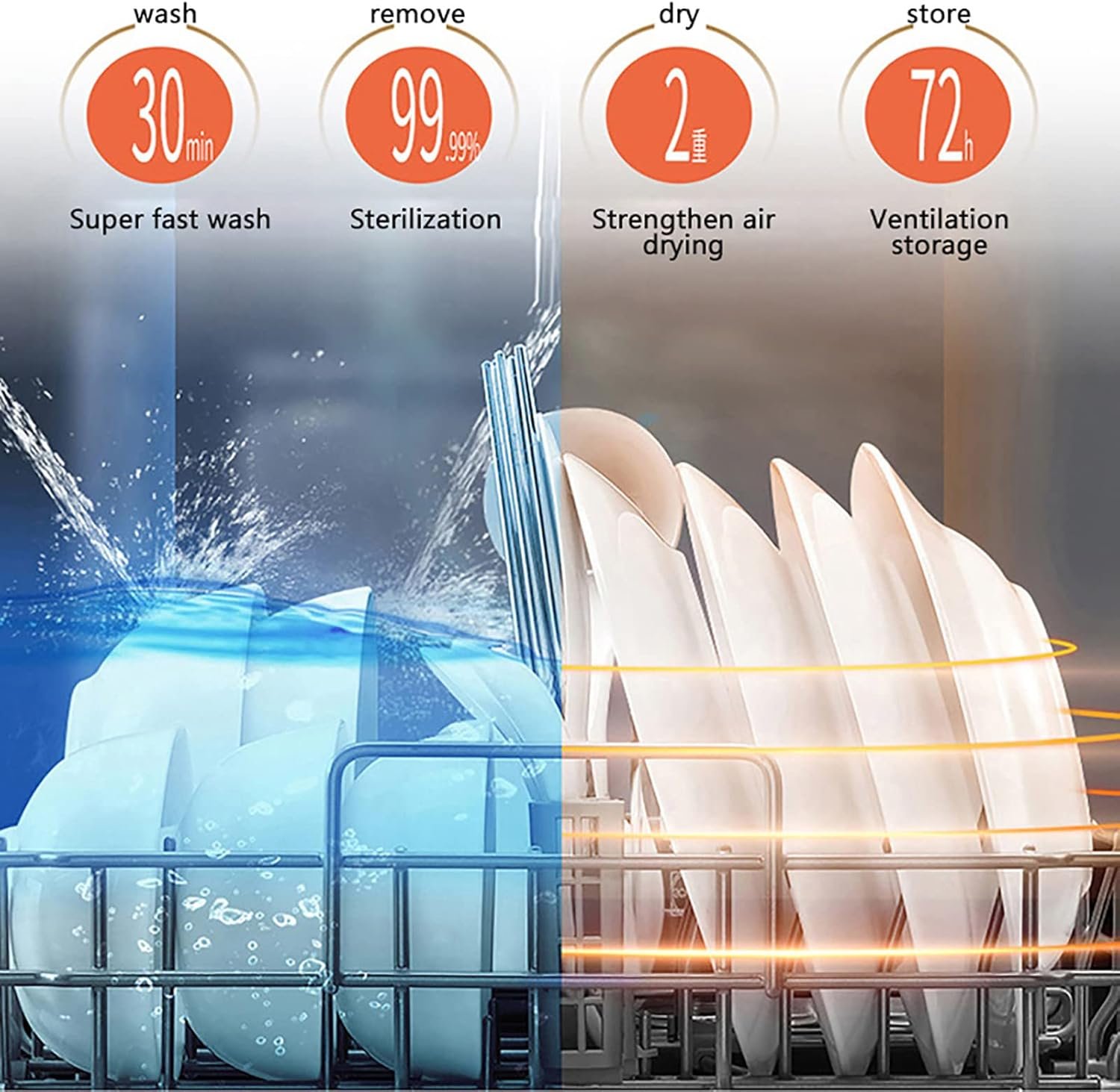 1200W Portable Countertop Dishwasher, 4 Washing Programs Portable Dishwasher With 9-Liter Built-in Water Tank, Compact Dish Washing with Programs Display (White+Black+Grey) - Image 3