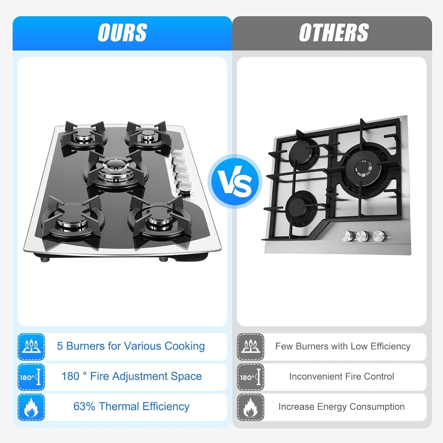 36" Gas Cooktop 5 Burners Built-In Gas Stove NG/LPG Convertible Stainless Steel Thermocouple Protection - Image 6