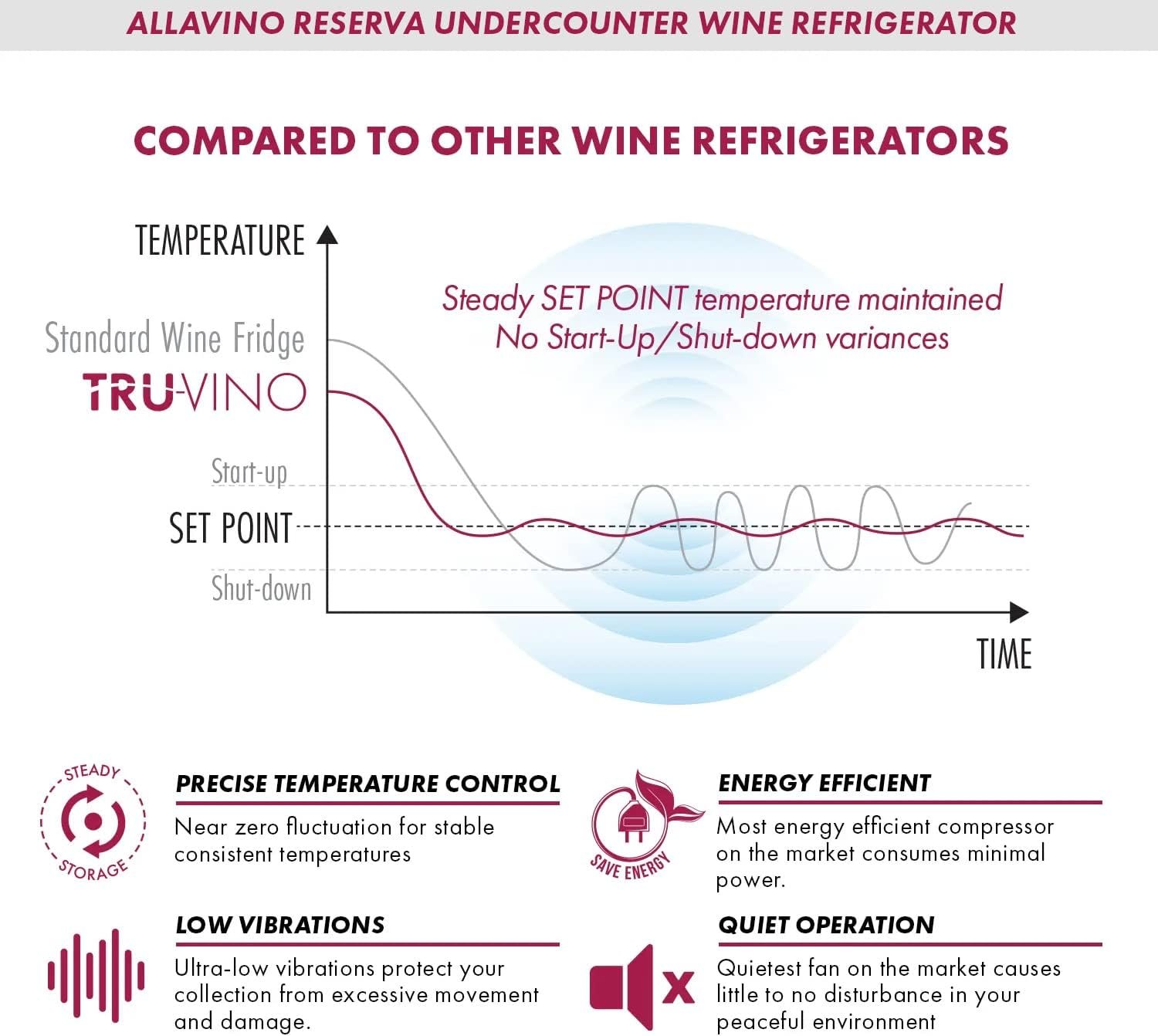 Allavino 2X-BDW5034S-1BS Wine Refrigerator, 2 Zone, French Door (2 Units) - Image 5